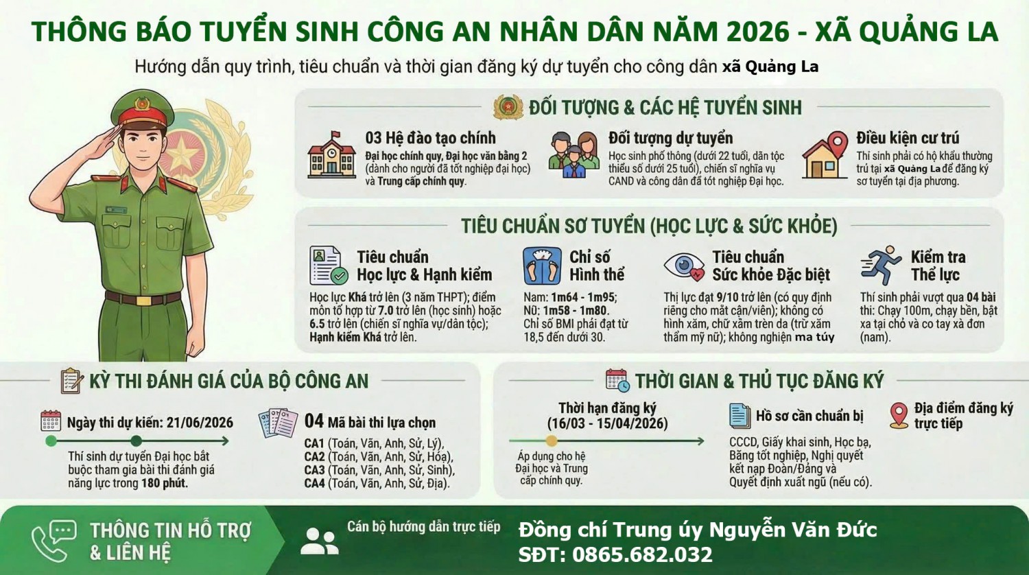 Tuyển sinh CAND